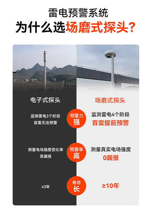 場(chǎng)磨式雷電預(yù)警系統(tǒng)-探頭對(duì)比 場(chǎng)磨式雷電預(yù)警系統(tǒng)-探頭對(duì)比