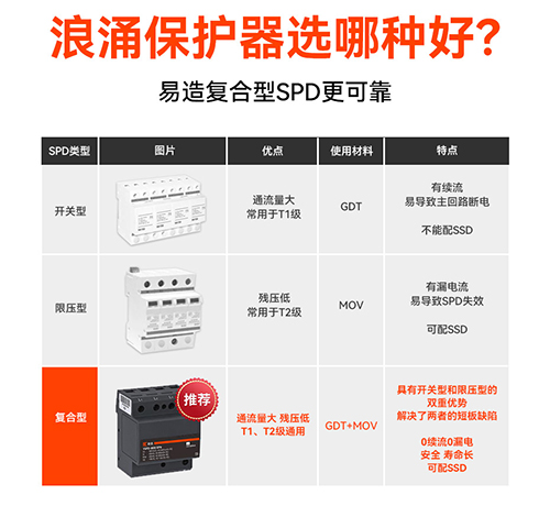 浪涌保護器哪種品牌的好耐用 浪涌保護器哪種品牌的好耐用