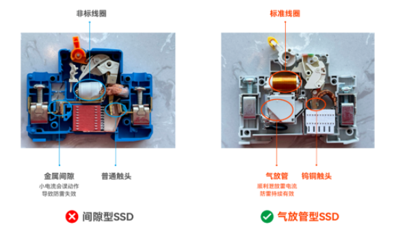 浪涌后備保護(hù)器