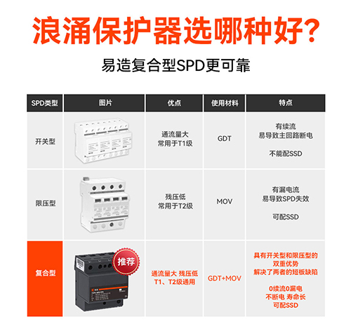 1688636971782748.jpg 浪涌保護(hù)器-廠家_10.jpg