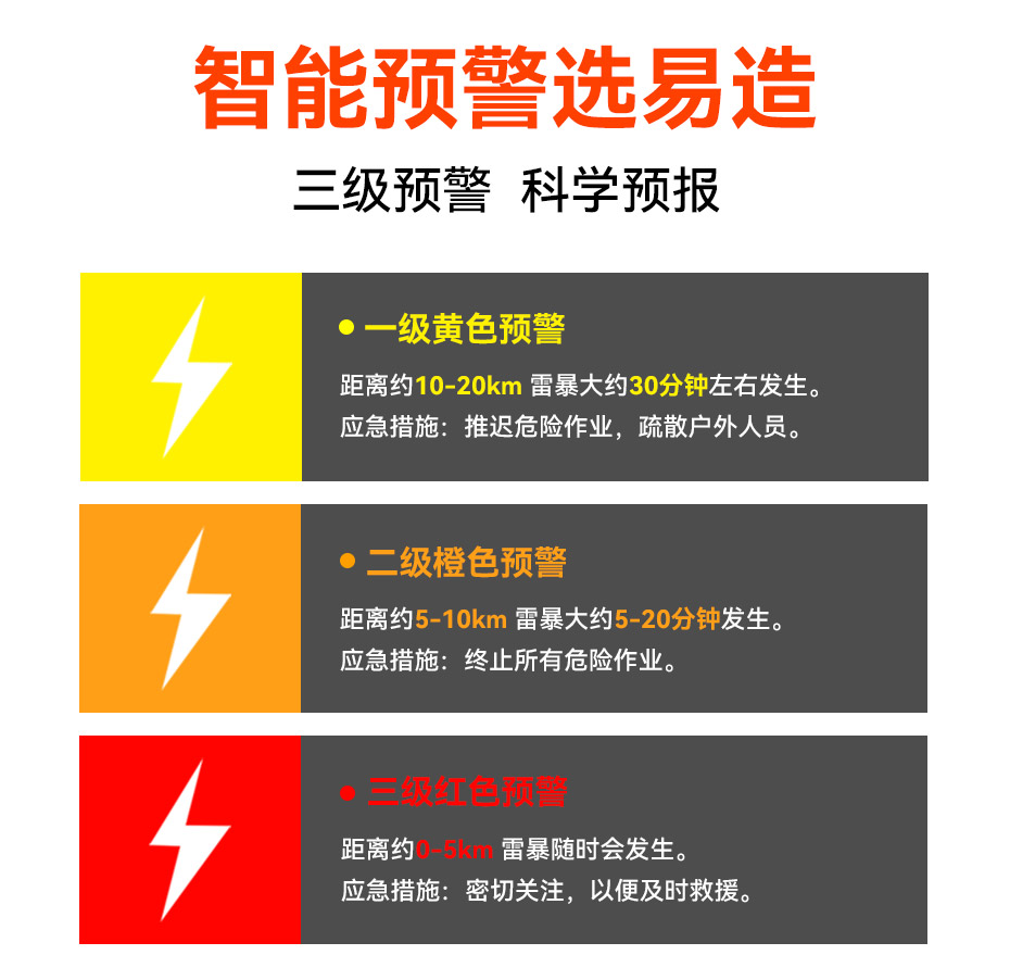 國內(nèi)、國外雷電預警系統(tǒng)品牌哪個好-三級預警