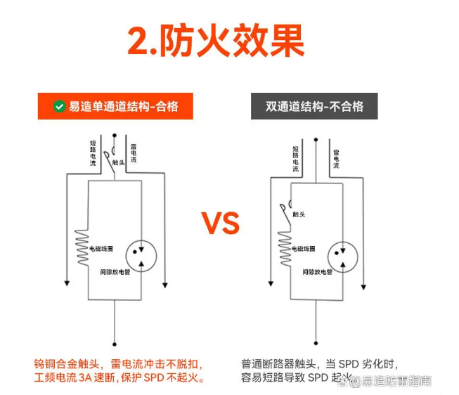 浪涌后備保護器.png 浪涌后備保護器.png