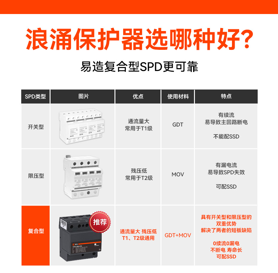 浪涌保護器選擇.jpg 浪涌保護器選擇.jpg