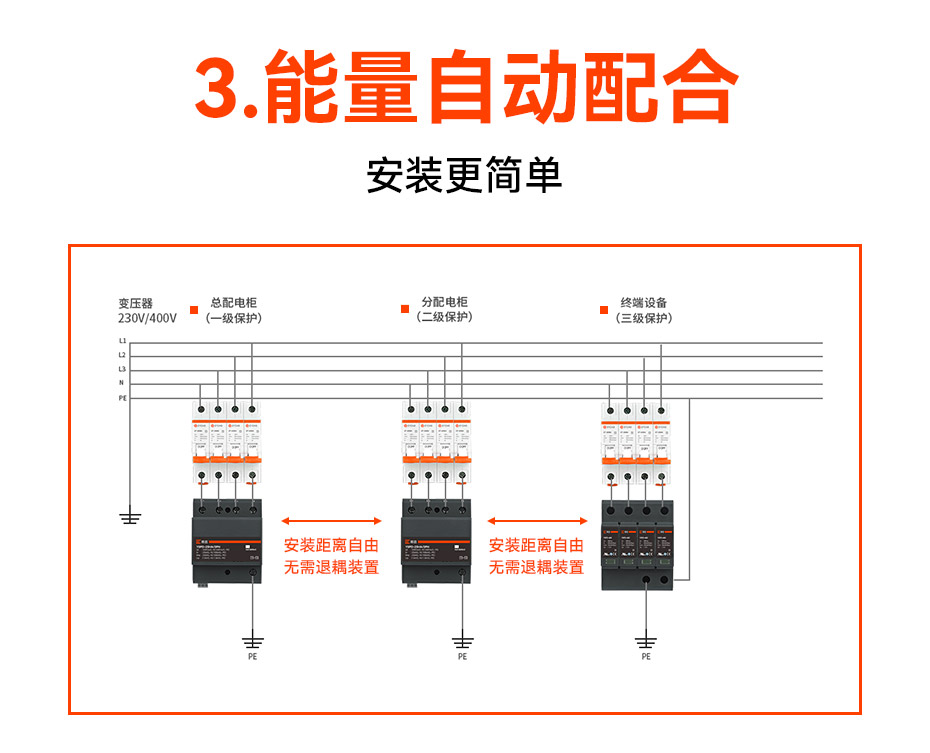 一級浪涌保護(hù)器選型-自動配合 一級浪涌保護(hù)器選型-自動配合
