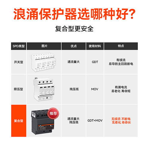 國內知名浪涌保護器廠家 國內知名浪涌保護器廠家