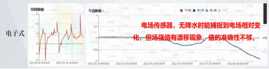 雷電預警系統(tǒng)