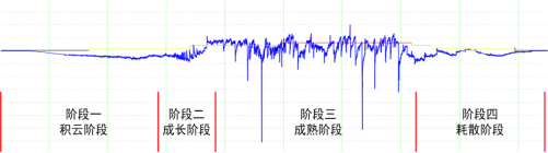 雷電預警系統(tǒng)