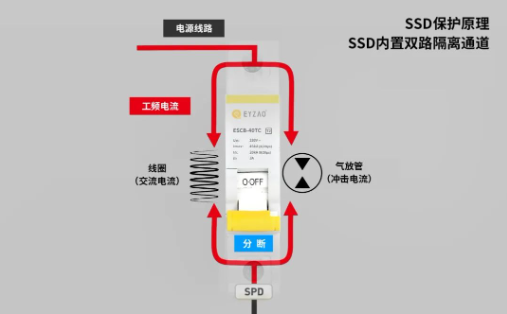 浪涌后備保護器 浪涌后備保護器
