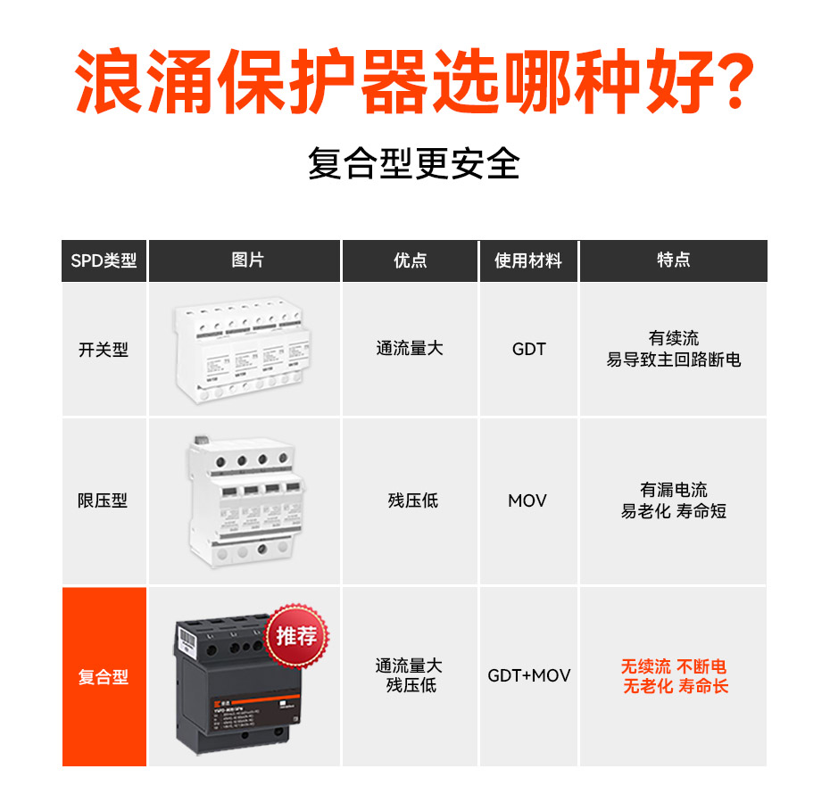 浪涌保護(hù)器.jpg 浪涌保護(hù)器.jpg