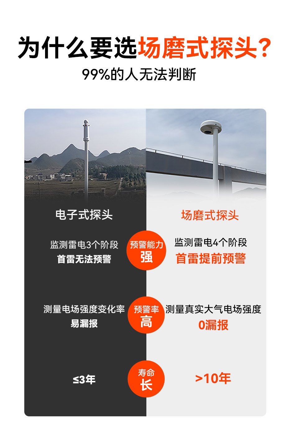 雷電預警系統大氣電場儀怎么選 雷電預警系統大氣電場儀怎么選