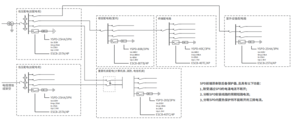浪涌保護器在配電箱內(nèi)的安裝 浪涌保護器在配電箱內(nèi)的安裝