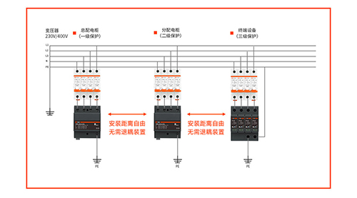 浪涌保護器 浪涌保護器