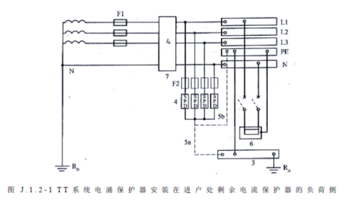 不同的接地方式,浪涌保護器怎么選型 不同的接地方式,浪涌保護器怎么選型