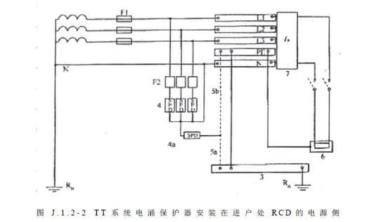 不同的接地方式,浪涌保護器怎么選型-TT系統(tǒng) 不同的接地方式,浪涌保護器怎么選型-TT系統(tǒng)