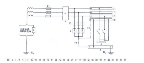 IT系統(tǒng) IT系統(tǒng)