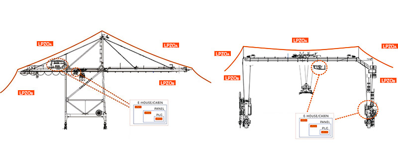 港口碼頭電涌防護方案 港口碼頭電涌防護方案