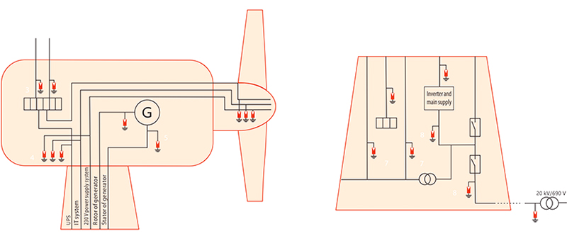風力發電電涌防護方案 風力發電電涌防護方案