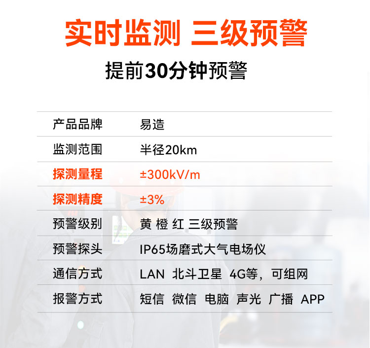 高效雷電預(yù)警系統(tǒng)提前30分鐘報(bào)警